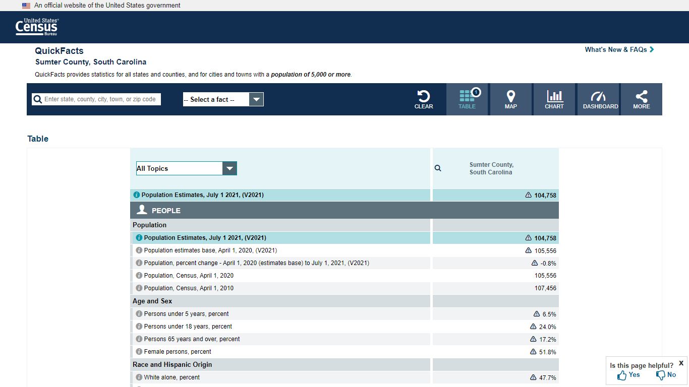 U.S. Census Bureau QuickFacts: Sumter County, South Carolina